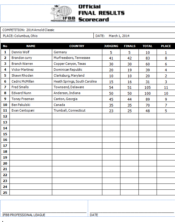 2014 Arnold Classic Scorecard